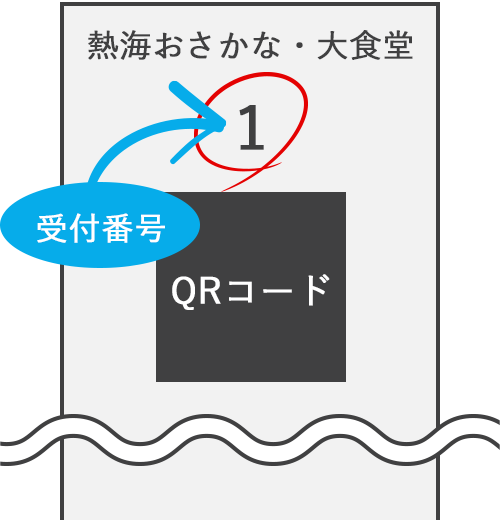 ③.受付完了です！